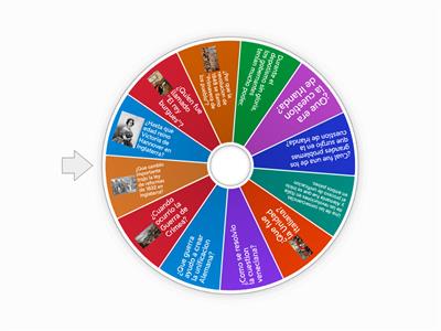 Revoluciones Europeas