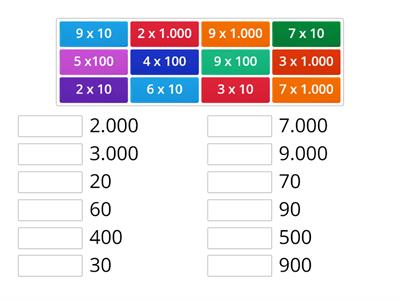 Multiplicación por la unidad seguida de ceros