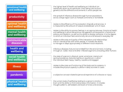 12HHD (2025) - Chapter 1 Key Terms