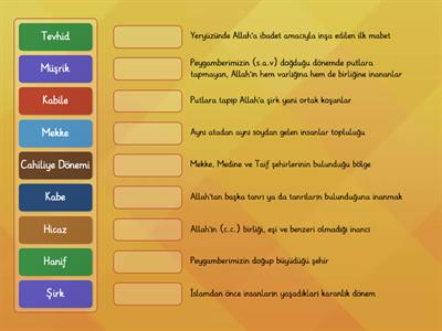 4.4.1. Hz. Muhammed'in (s.a.v) Doğduğu Çevre