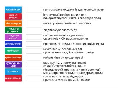 Походження людини (поняття)