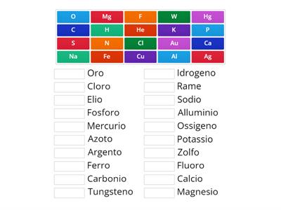 Elementi della Tavola Periodica