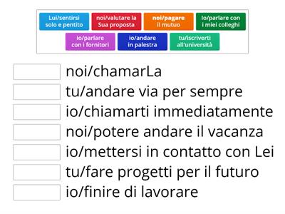 Forma delle frasi usando "QUANDO", "APPENA", "DOPO CHE". Usa futuro e futuro anteriore