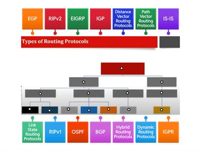 N+ - Routing Protocols - Get Tutoring @ LandTechJobs.com