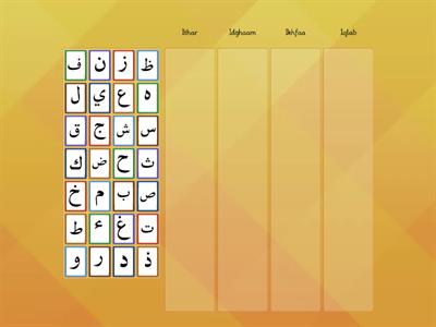 UNIT 19 Nun sakinah and tanween rules