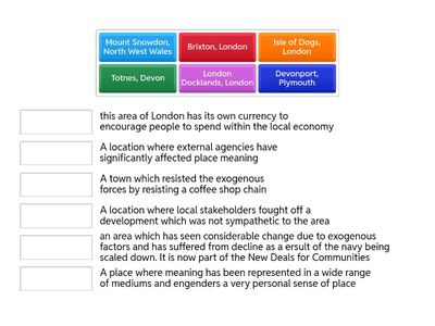 Case Studies: Changing Places 2025