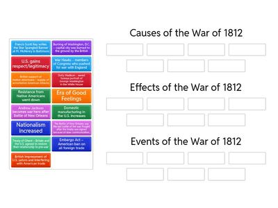 CAUSES, EFFECTS, AND EVENTS WAR OF 1812