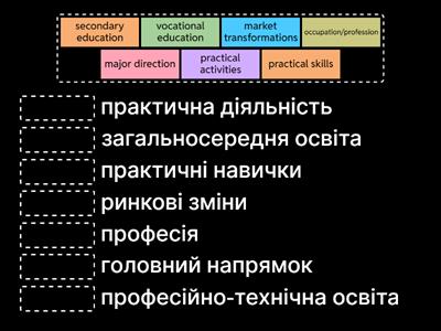 Vocational education in Ukraine