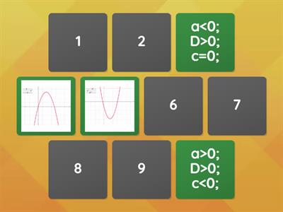 Квадратична функція