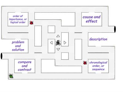 Practice Text Structure