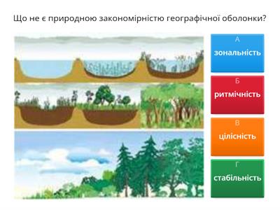 Географічна оболонка