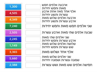 אלפים, מאות עשרות - עם מאות שלמות  חיבור עד 10,000