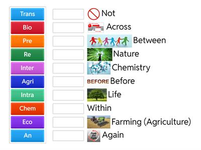 Environmental Science Prefixes