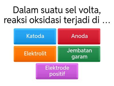 LATIHAN SOAL ELEKTROKIMIA