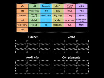 English - Items in a sentence