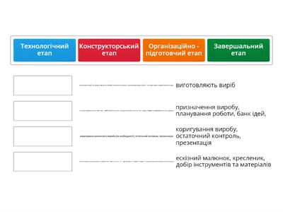 Етапи проєктування