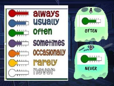 ADVERBS OF FREQUENCY