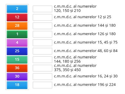 Cel mai mare divizor comun (RED pentru diferențierea predării și a evaluării)