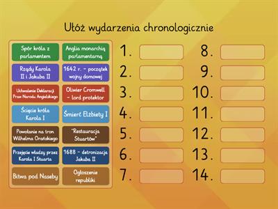 Monarchia parlamentarna w Anglii