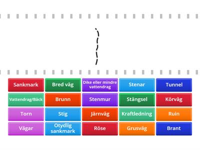 Orientering karttecken år 6 del 1