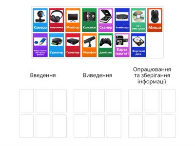 Пристрої ПК