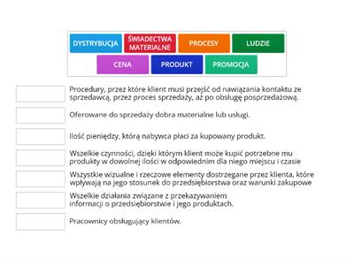 Podstawy przedsiębiorczości - instrumenty marketingu