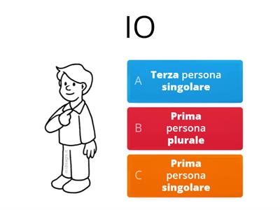 Persone del verbo - Livello 2