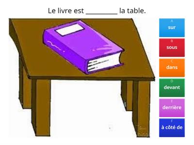 Les prépositions de lieu