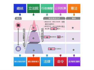 法律位階圖