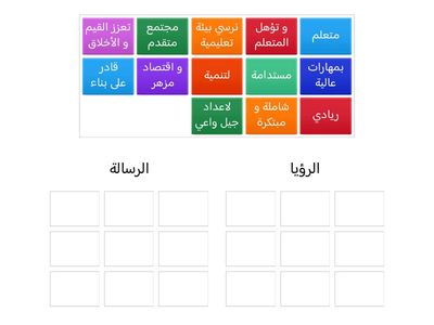 الرؤيا و الرسالة 