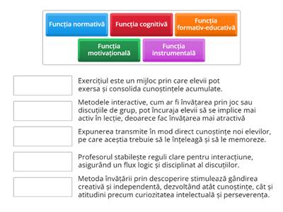 Functiile metodei didactice