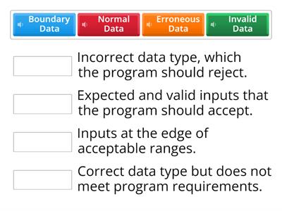 Types of Test Data