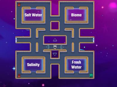 Sphere's Review (part 2 - Hydrosphere & Biosphere)