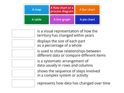 Goals for charts