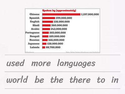 Put the sentences into the correct order