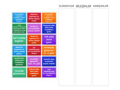 Elementler, Bileşikler ve Karışımlar Arasındaki Benzerlik ve Farklılıklar