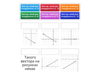 Координати вектора 