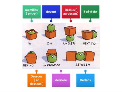 Prépositions de lieu (Anglais)