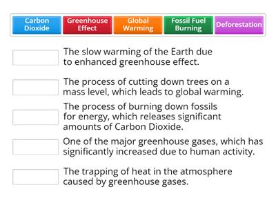 Impact of Human Activities