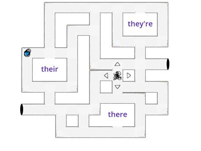 Their, They're and There