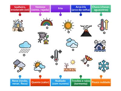 O tempo meteorológico 