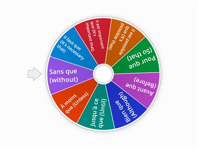 SUBJUNCTIVE SENTENCE STARTERS