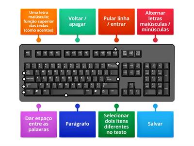 Informática III - Teclado para Word