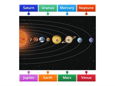 Planets Order