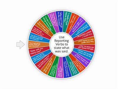 EF Upper-Int 8B Reporting Verbs practice