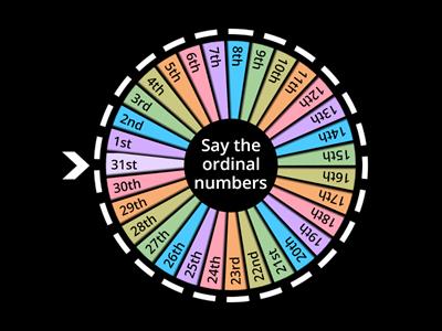 Ordinal Numbers 