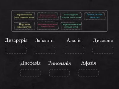 Співстав порушення мовлення з наслідком