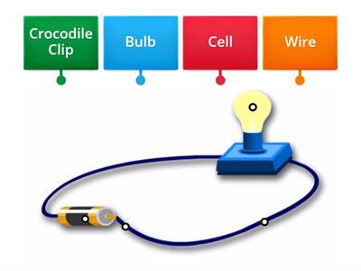 Circuit Labels  Year 4