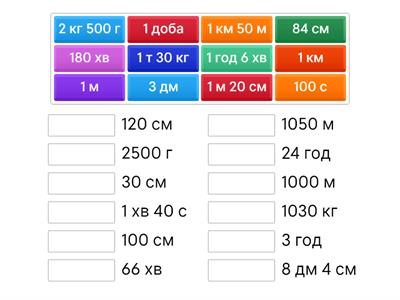 Перетворення іменованих чисел