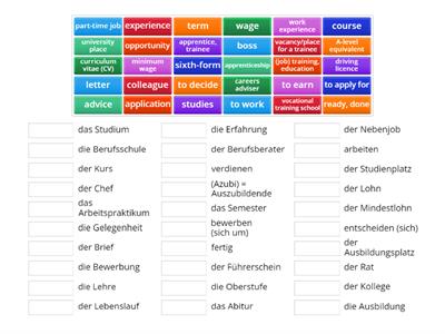 AQA GCSE German - post-16 vocabulary